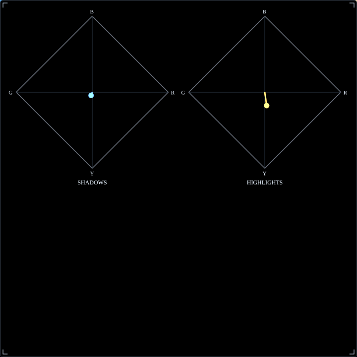 Color balance diamonds