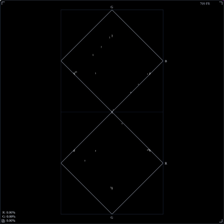 Diamond gamut display