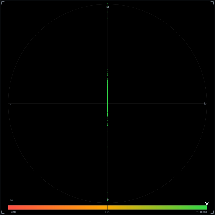 Audio goniometer