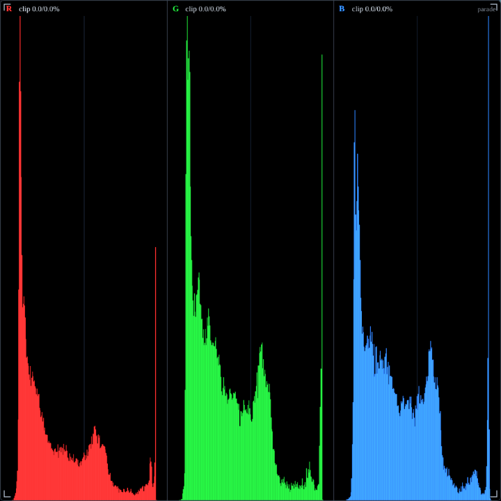 RGB histogram