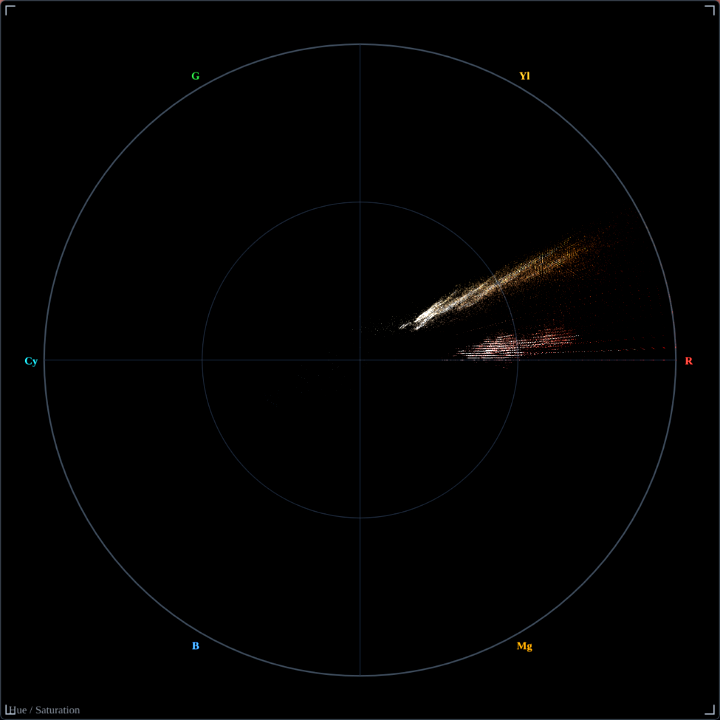 Hue / Saturation scope