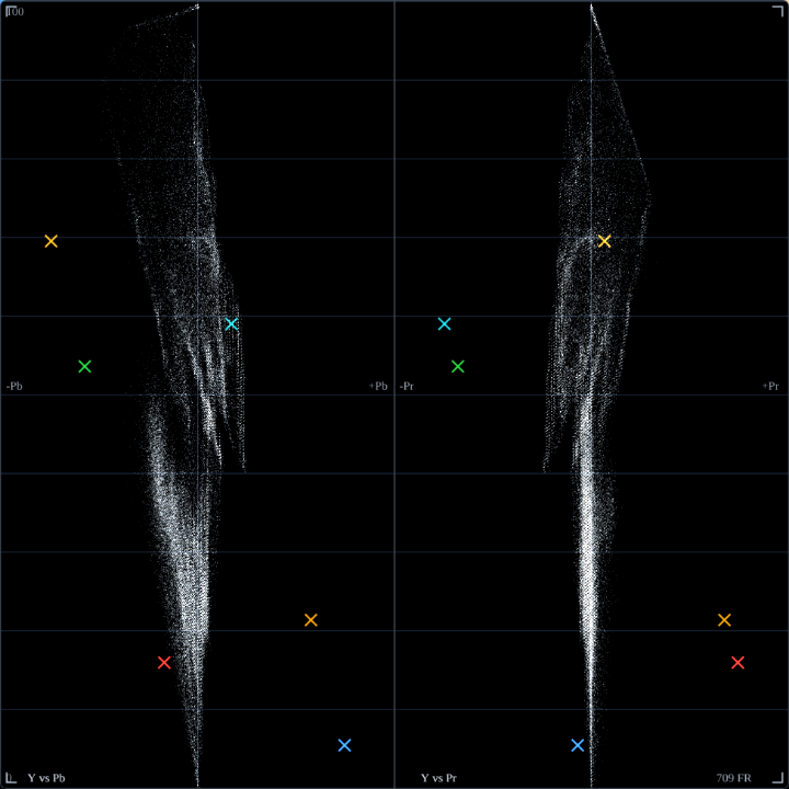 Lightning display