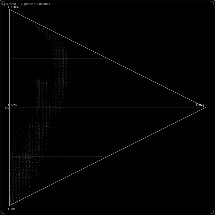 Spearhead scope