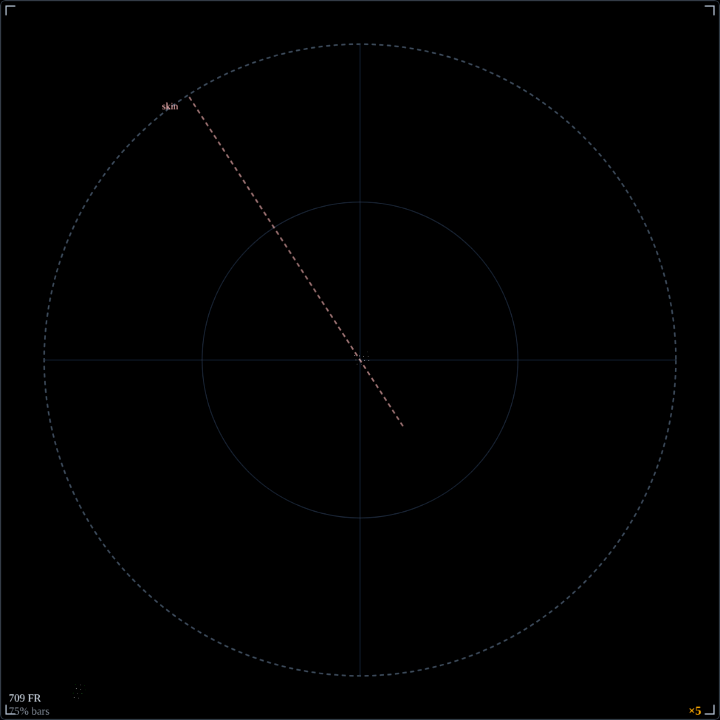 Vectorscope at gain ×5