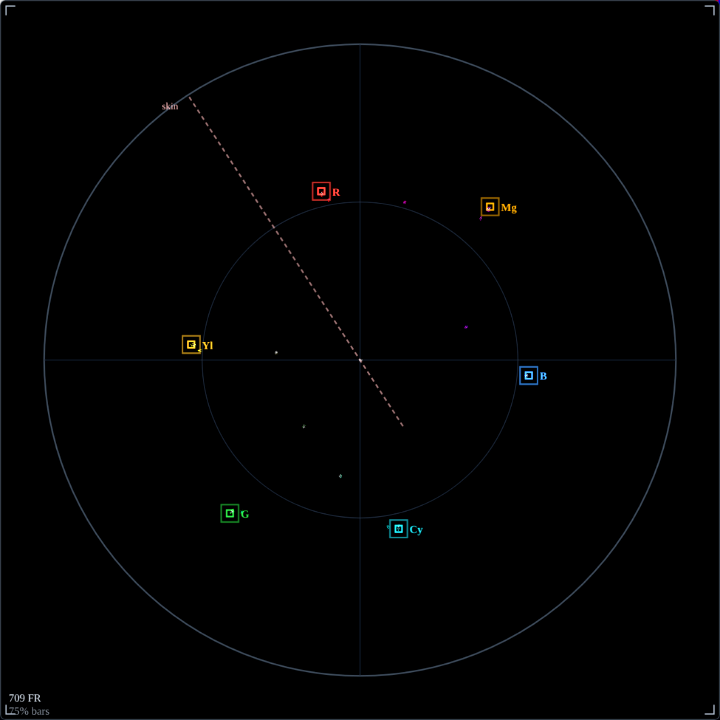Vectorscope of color bars